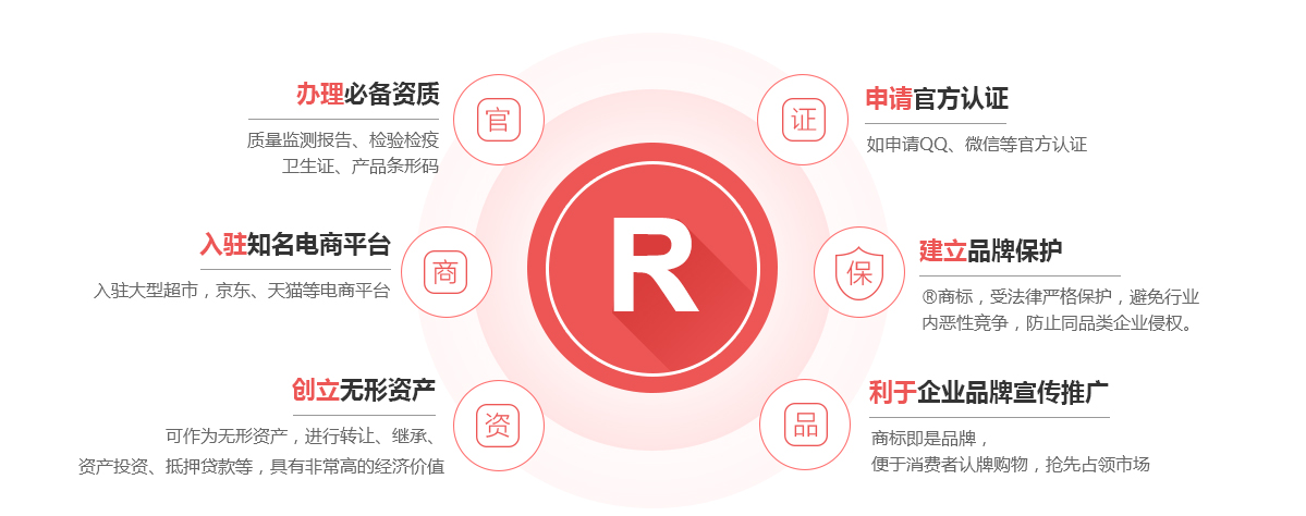 根河商标注册的作用